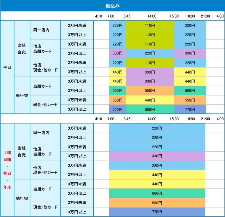 ATM振込手数料